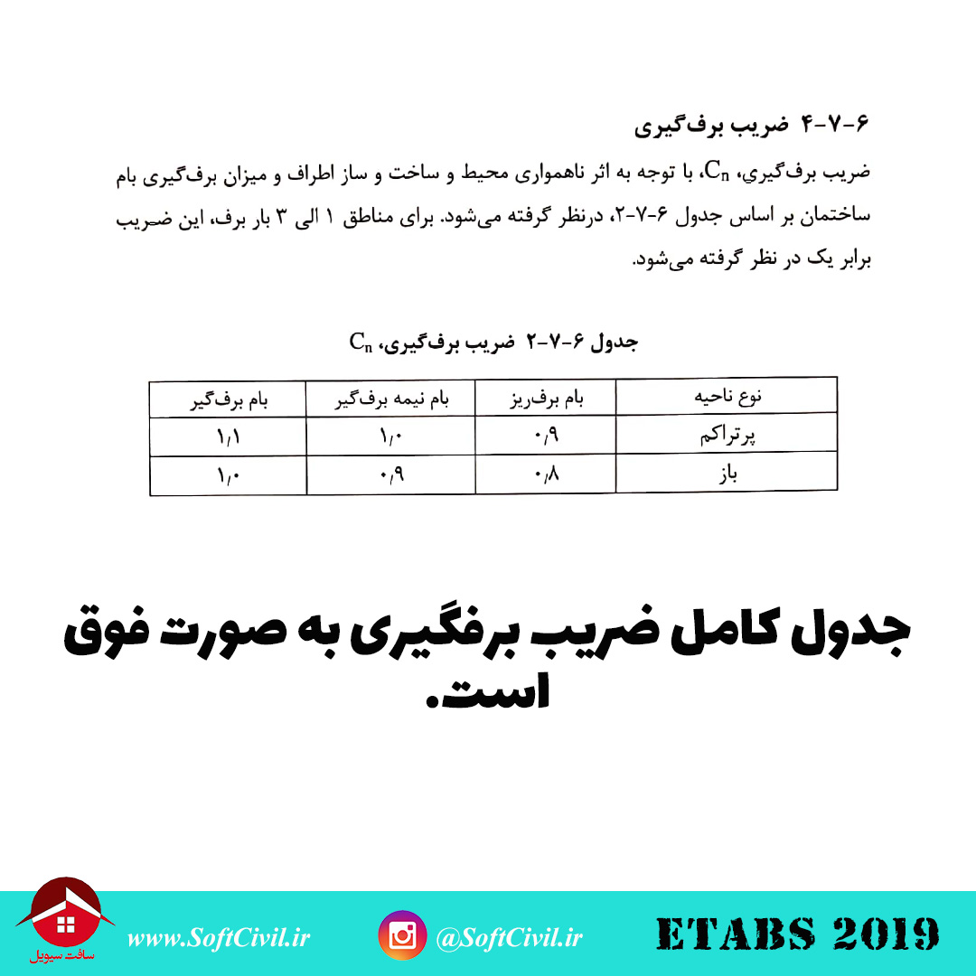 ایتبس 2019 - Etabs 2019 
