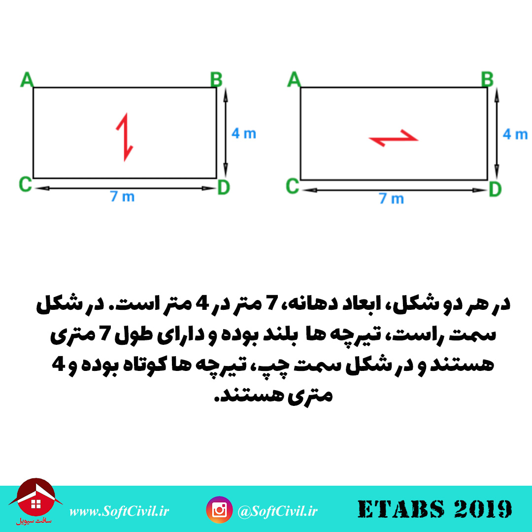 ایتبس 2019 - Etabs 2019 