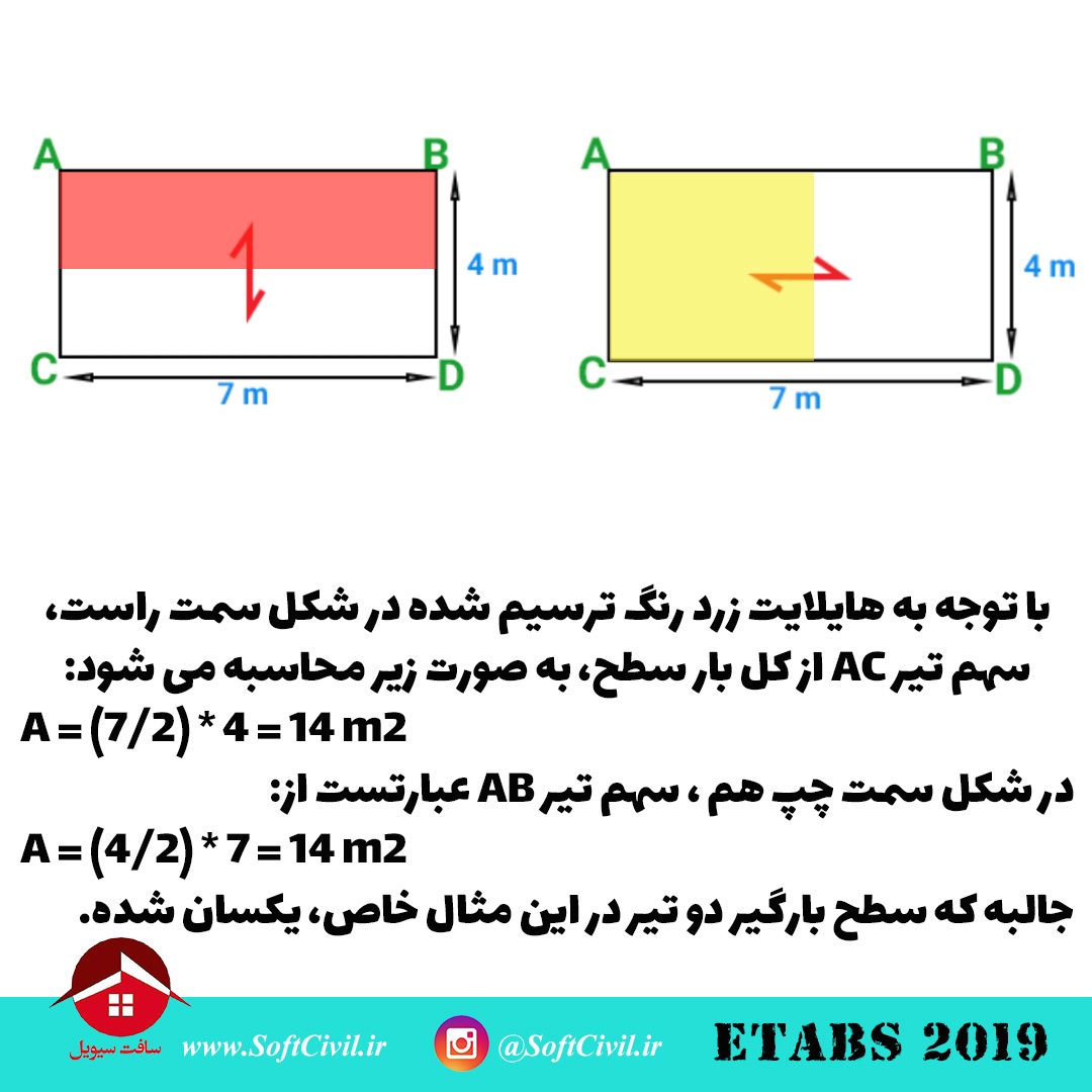 ایتبس 2019 - Etabs 2019 