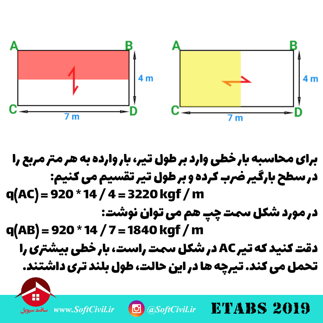 ایتبس 2019 - Etabs 2019 