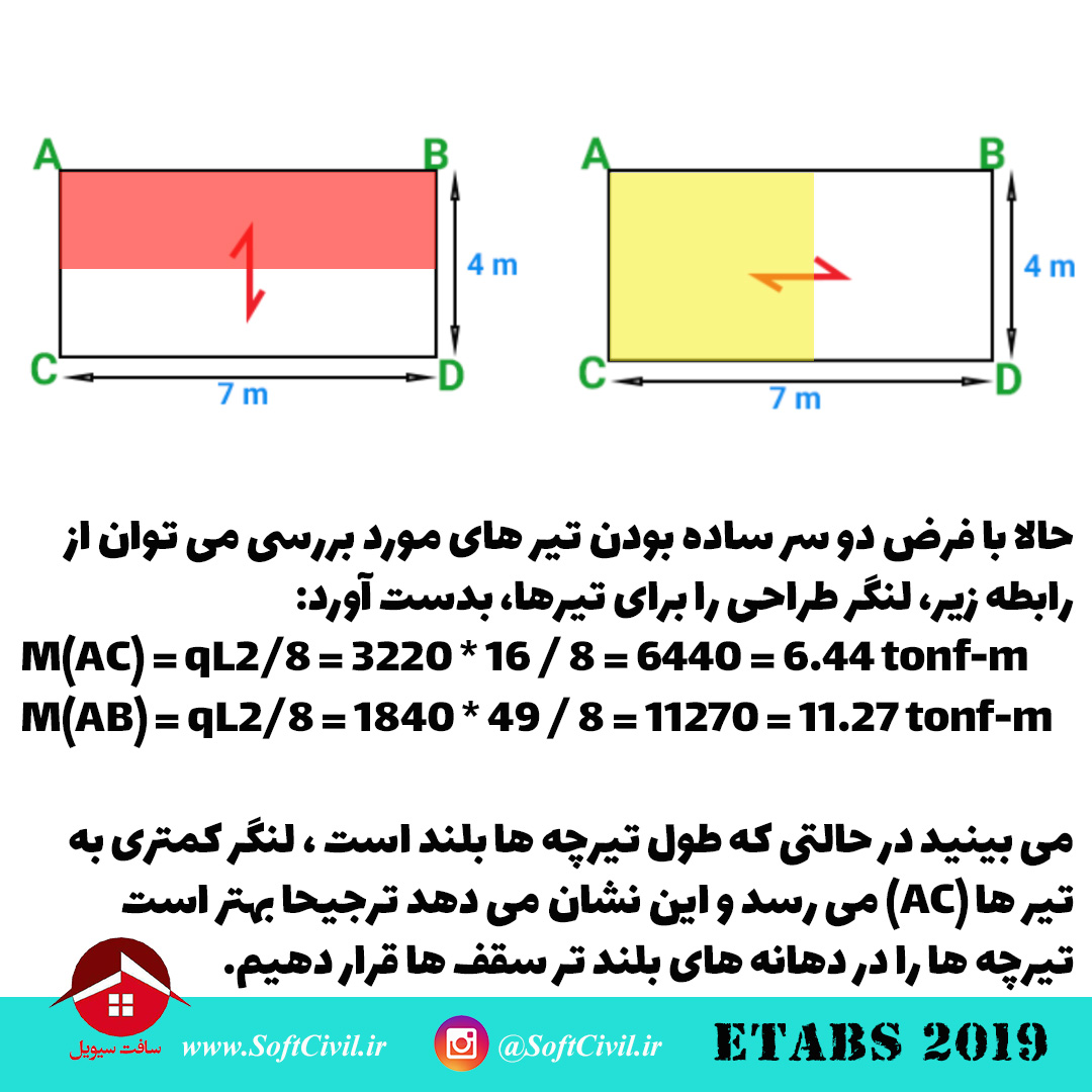 ایتبس 2019 - Etabs 2019 