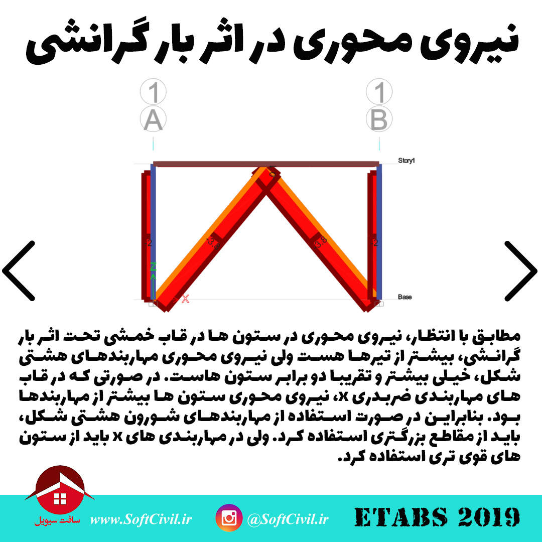 ایتبس 2019 - Etabs 2019 