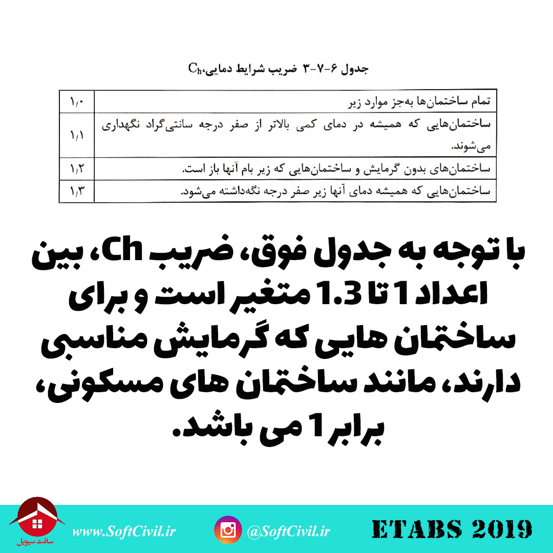 ایتبس 2019 - Etabs 2019 