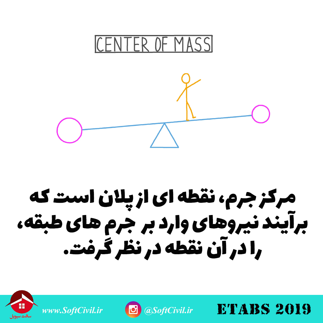 ایتبس 2019 - Etabs 2019 