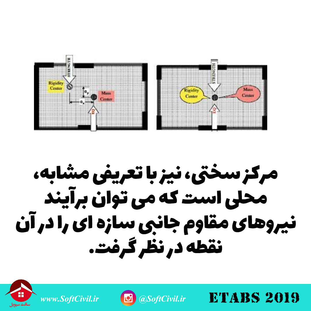 ایتبس 2019 - Etabs 2019 