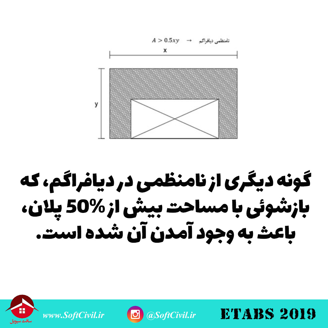 ایتبس 2019 - Etabs 2019 