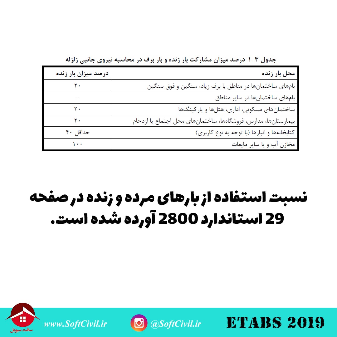 ایتبس 2019 - Etabs 2019 