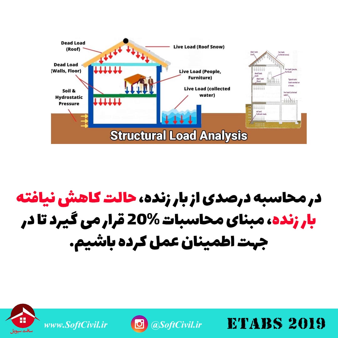 ایتبس 2019 - Etabs 2019 