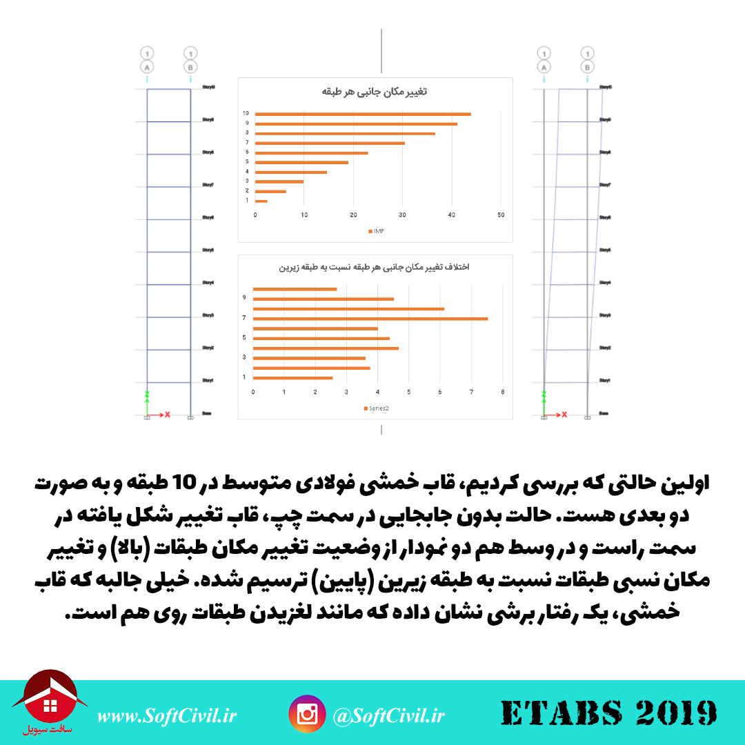 ایتبس 2019 - Etabs 2019 