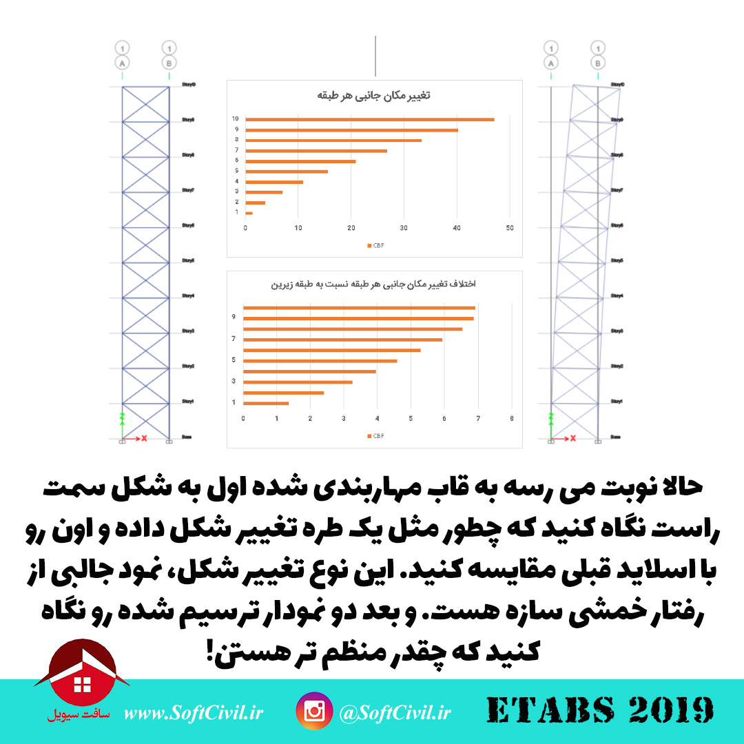 ایتبس 2019 - Etabs 2019 