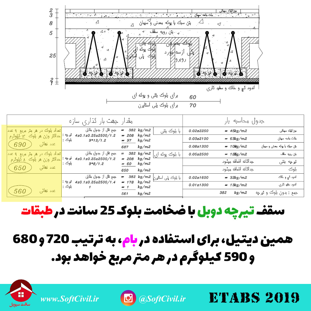 ایتبس 2019 - Etabs 2019 