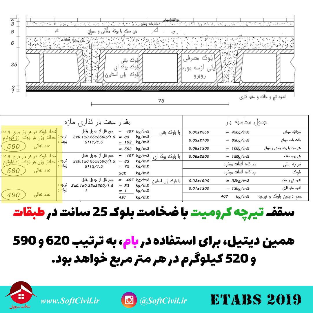 ایتبس 2019 - Etabs 2019 