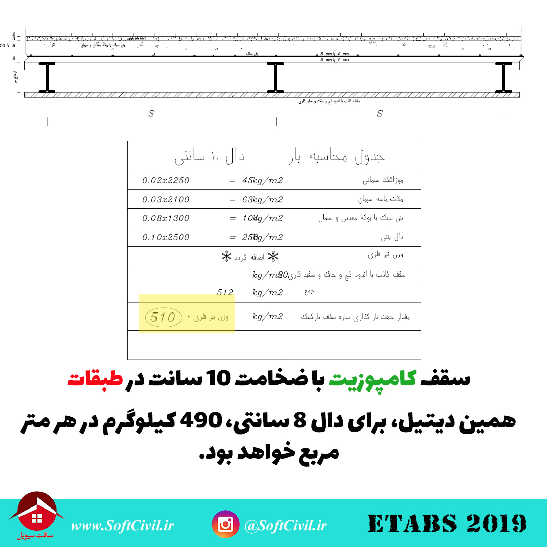 ایتبس 2019 - Etabs 2019 