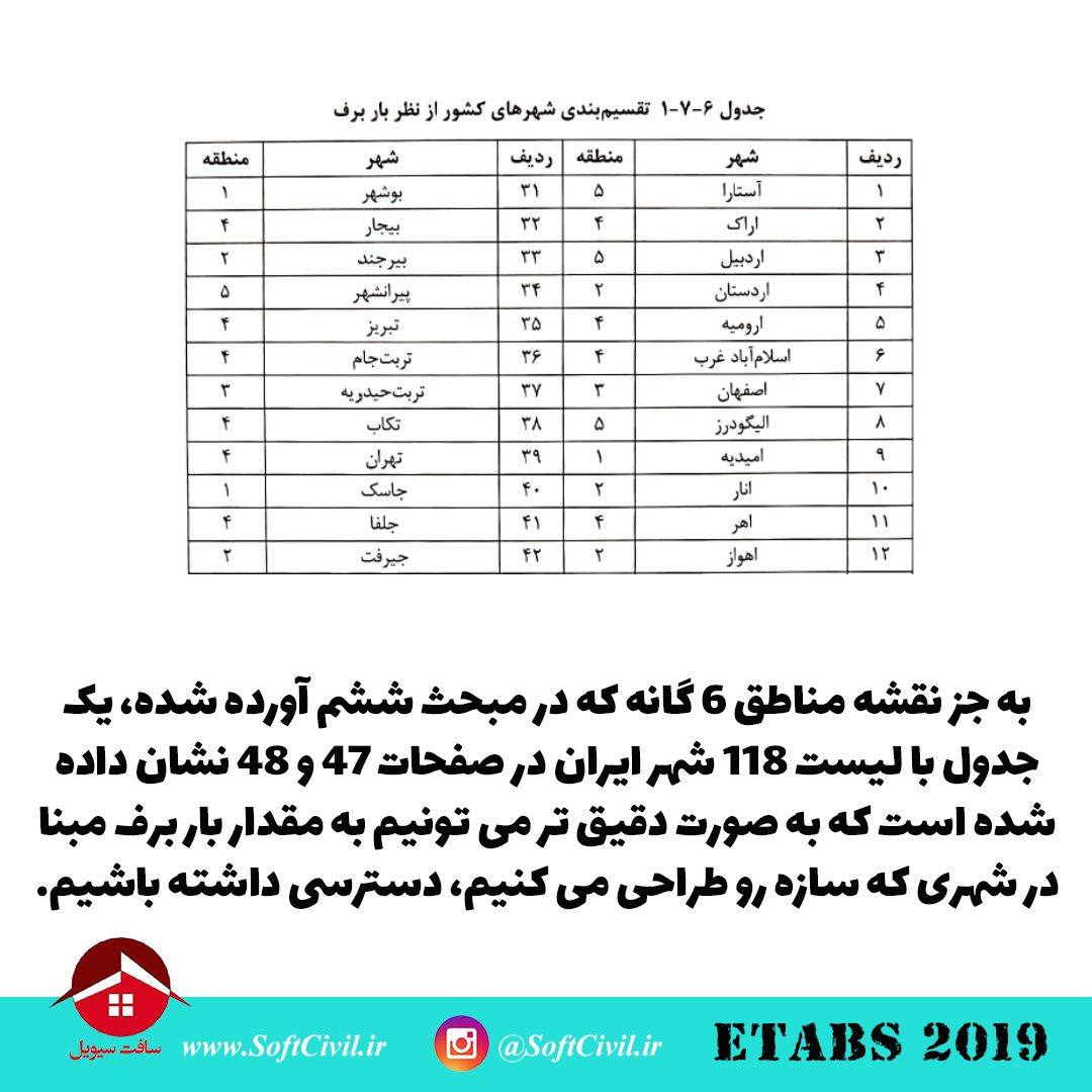 ایتبس 2019 - Etabs 2019 