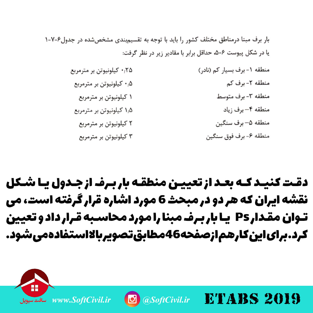 ایتبس 2019 - Etabs 2019 