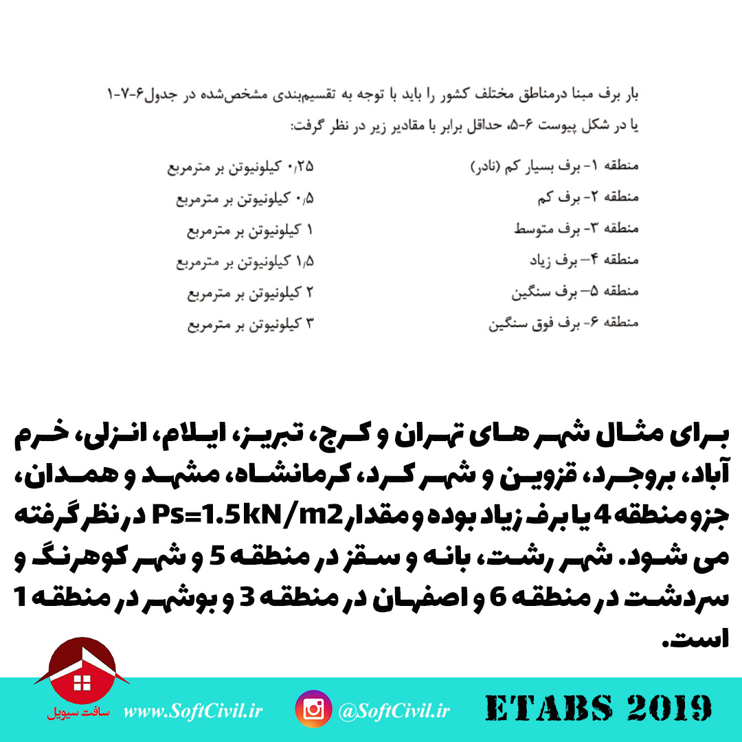 ایتبس 2019 - Etabs 2019 