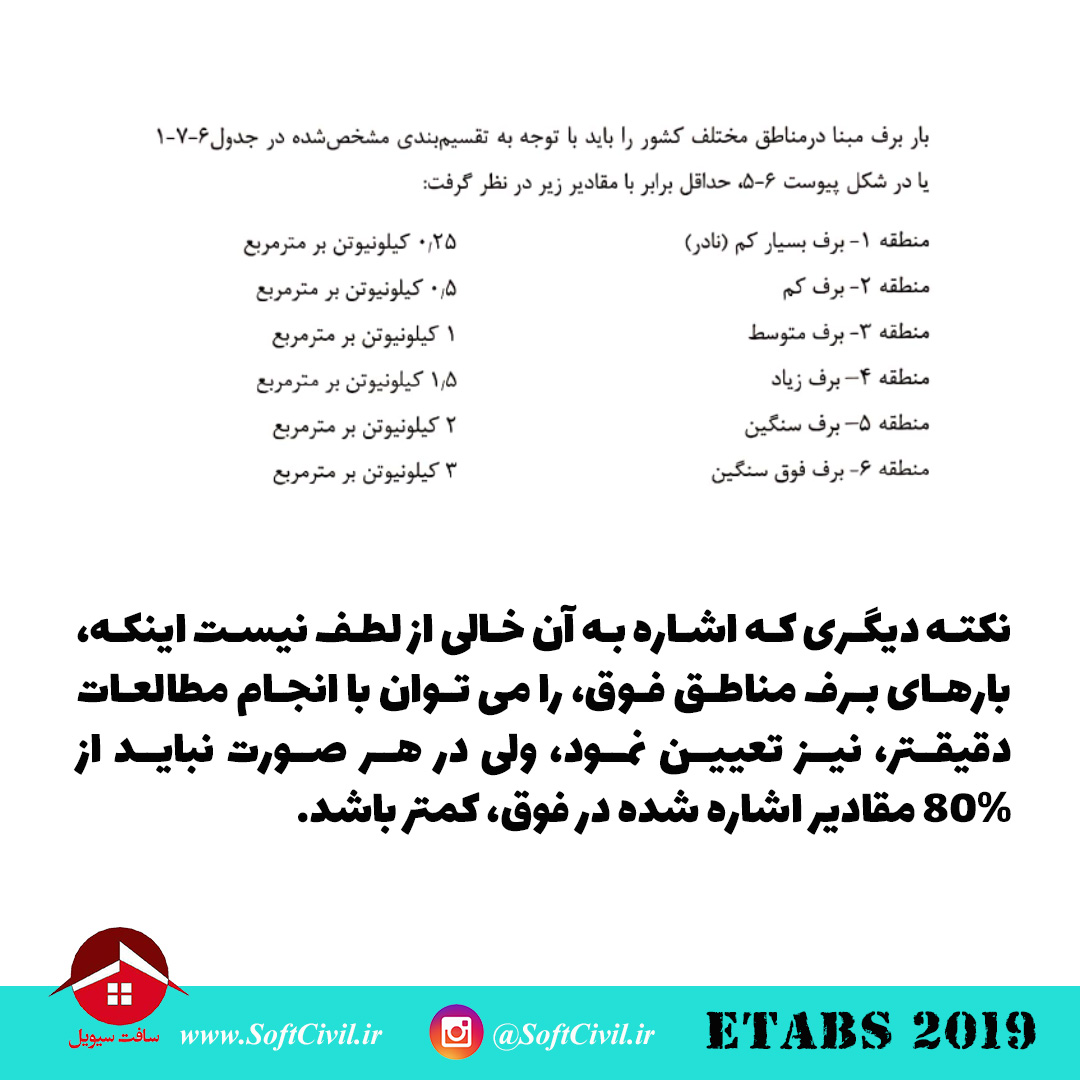 ایتبس 2019 - Etabs 2019 