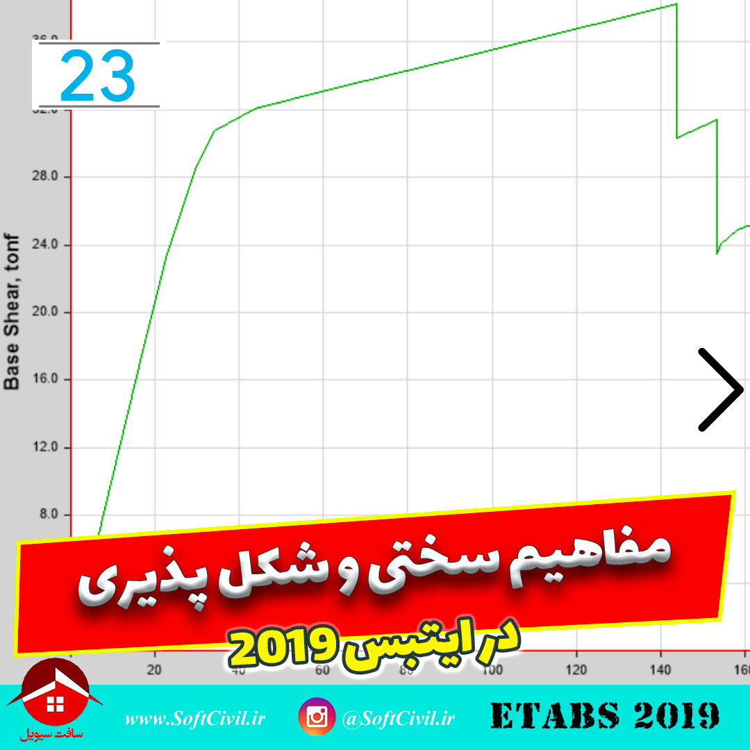 ایتبس 2019 - Etabs 2019 