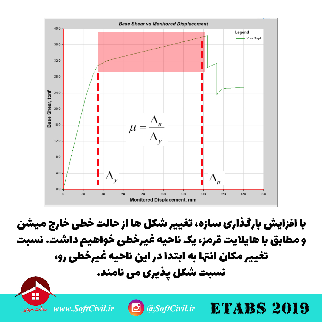 ایتبس 2019 - Etabs 2019 