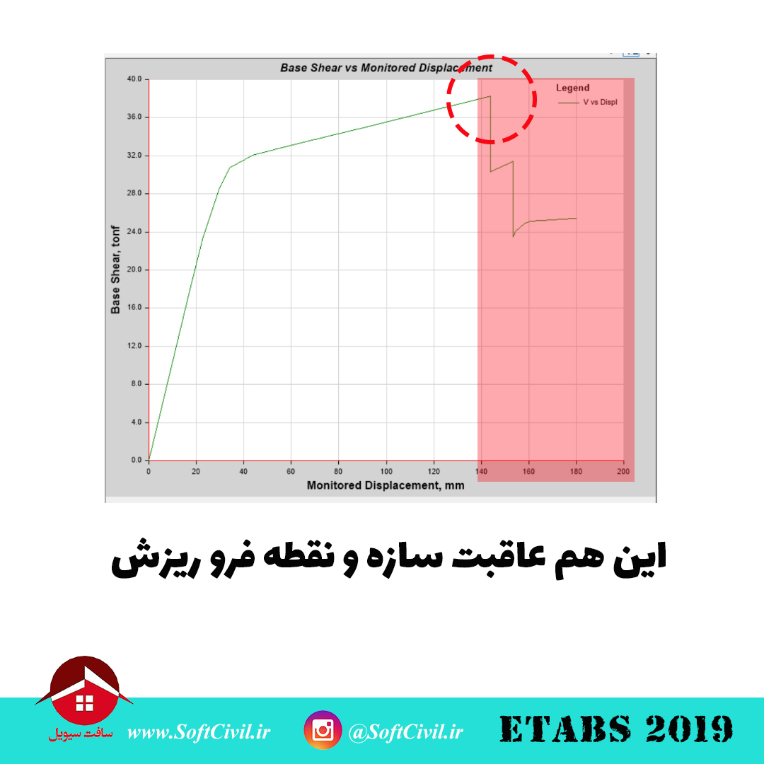 ایتبس 2019 - Etabs 2019 