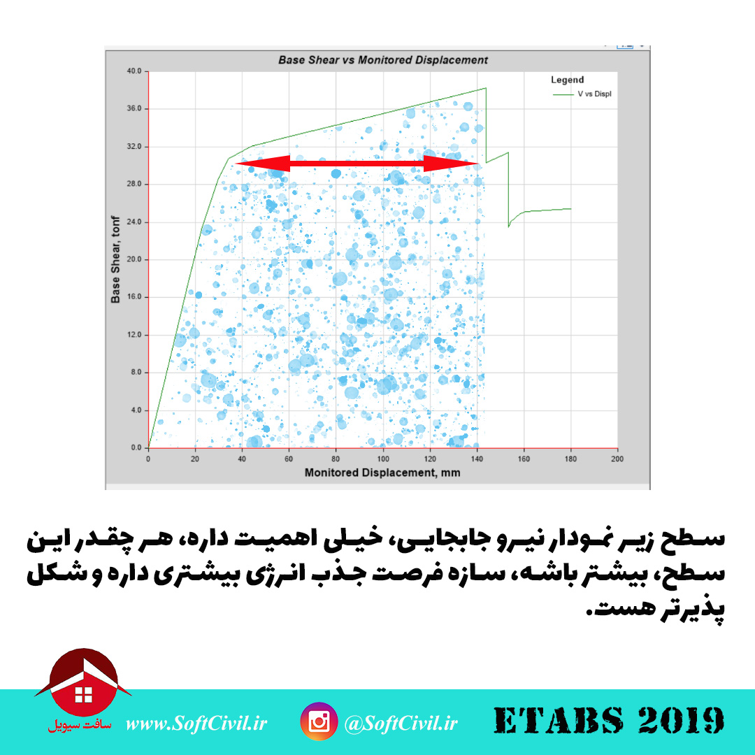 ایتبس 2019 - Etabs 2019 