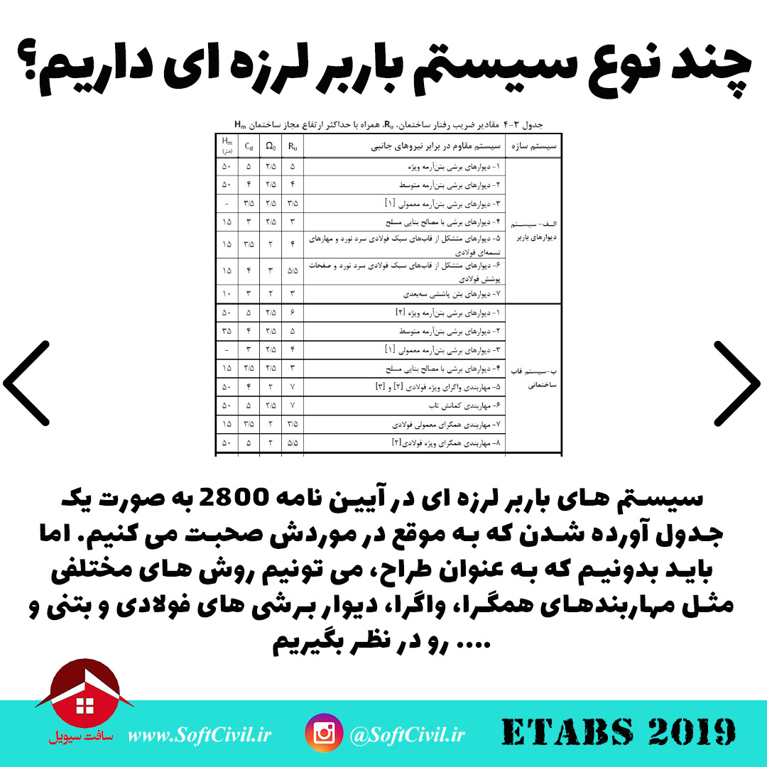 ایتبس 2019 - Etabs 2019 
