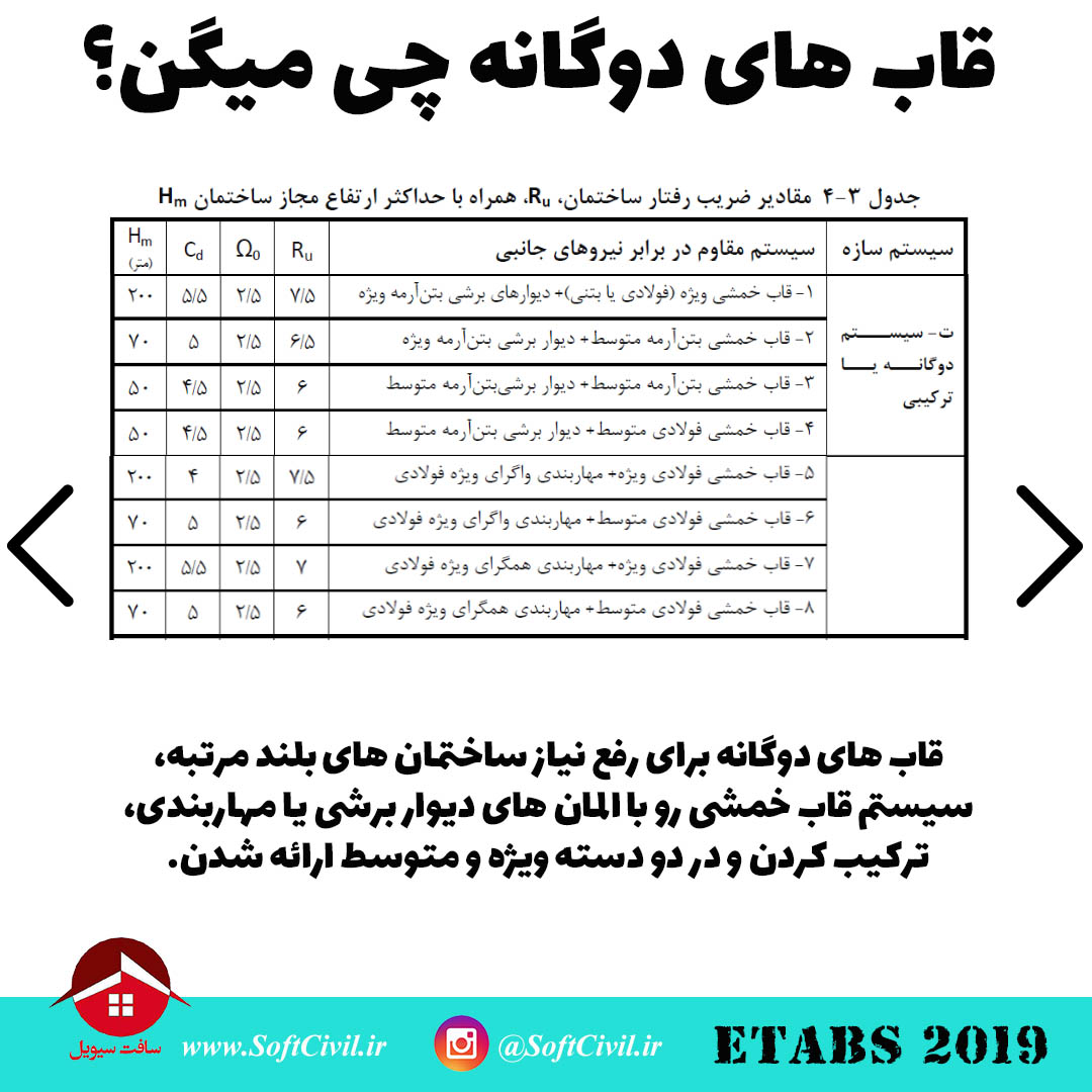 ایتبس 2019 - Etabs 2019 