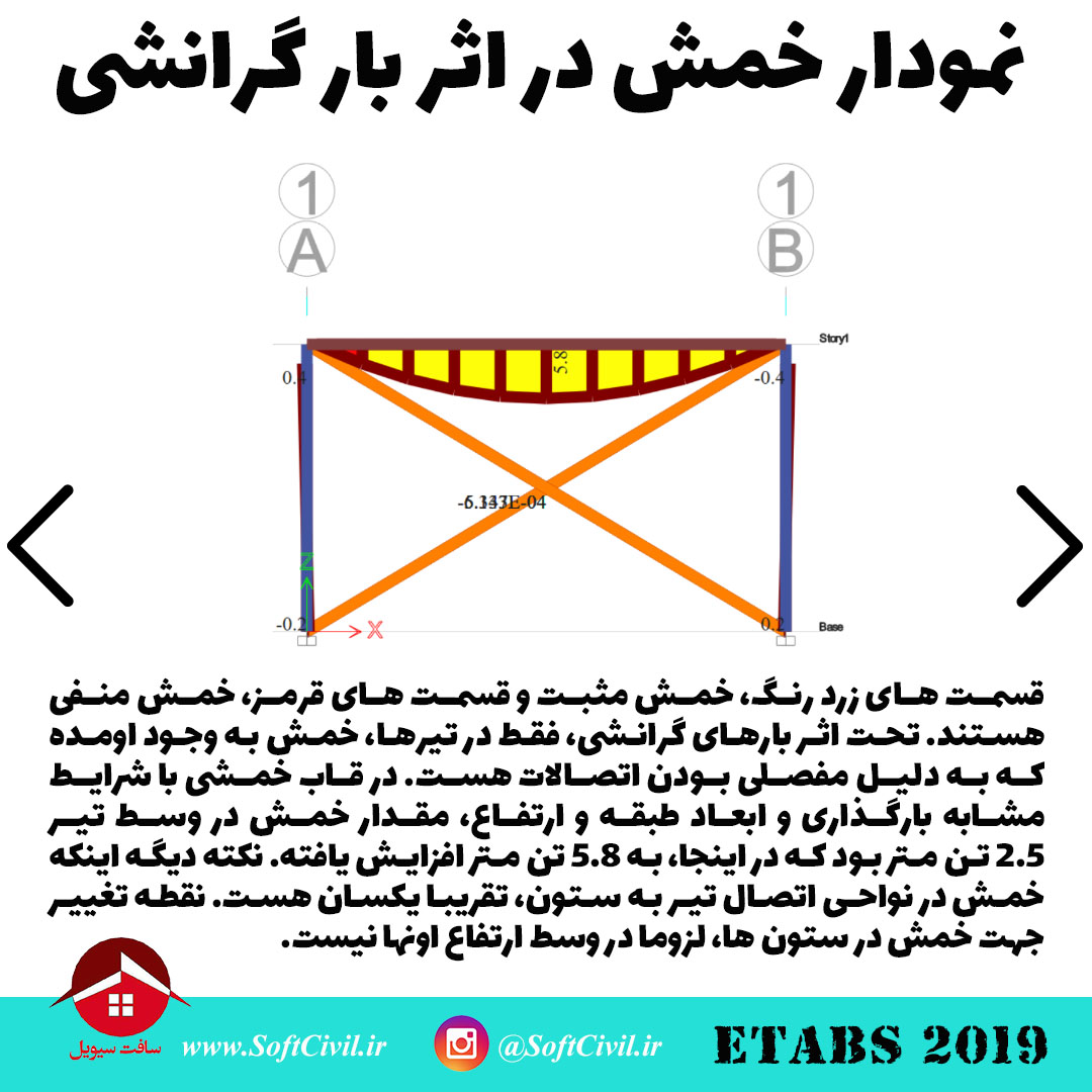 ایتبس 2019 - Etabs 2019 