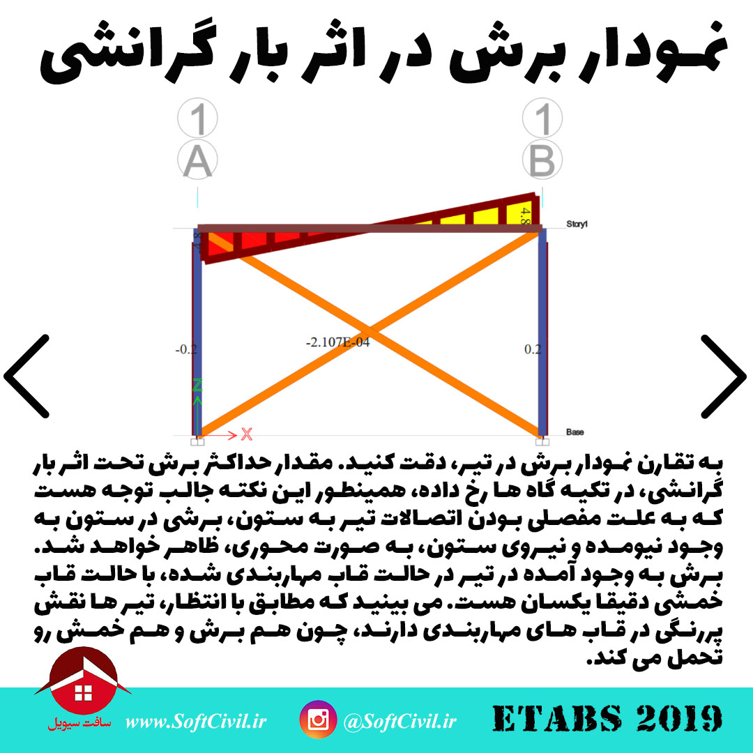 ایتبس 2019 - Etabs 2019 