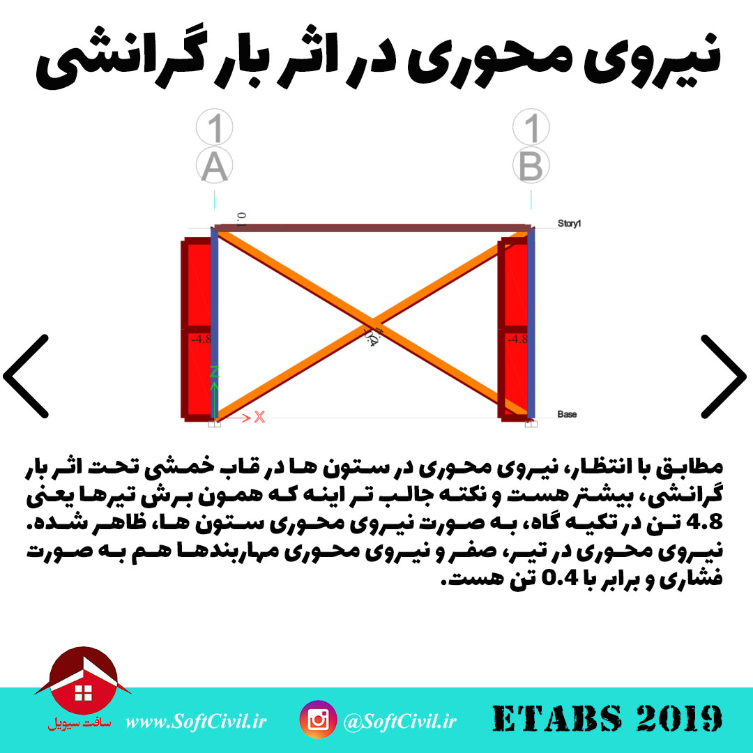 ایتبس 2019 - Etabs 2019 