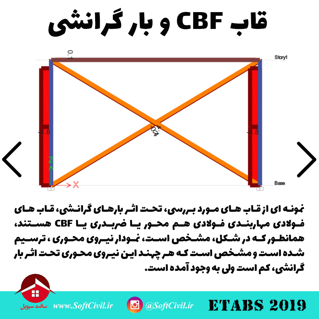 ایتبس 2019 - Etabs 2019 