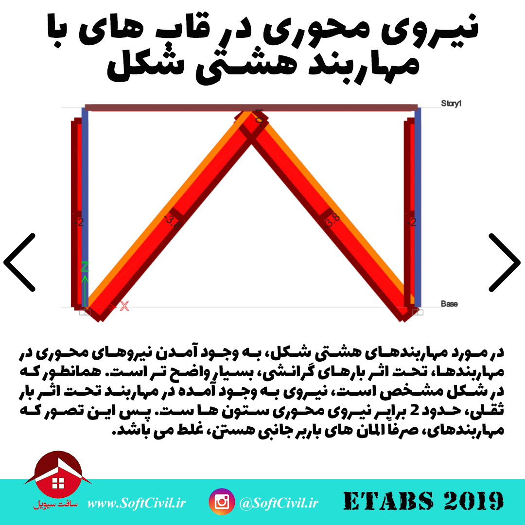 ایتبس 2019 - Etabs 2019 