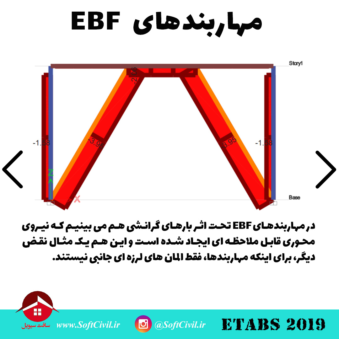 ایتبس 2019 - Etabs 2019 