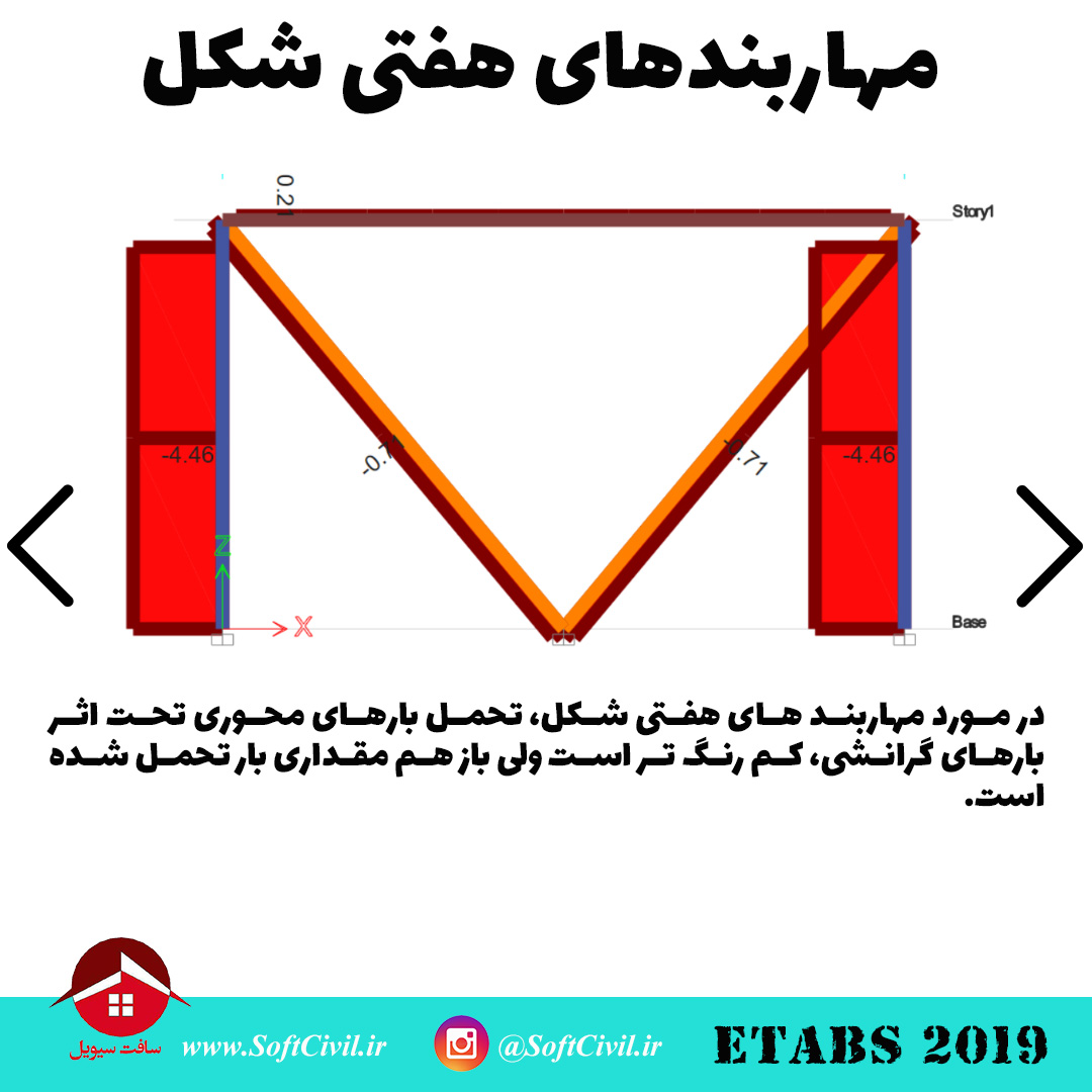 ایتبس 2019 - Etabs 2019 