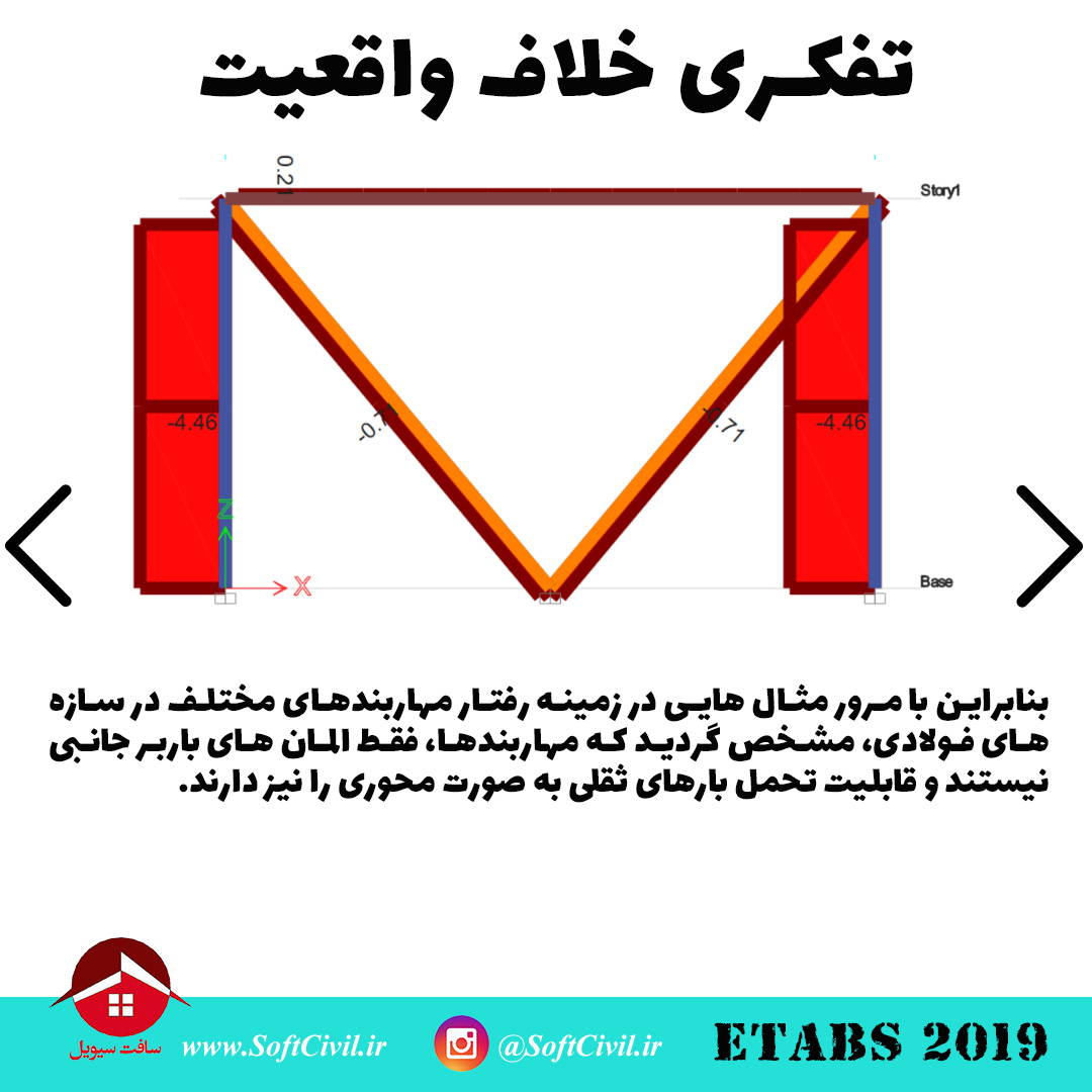 ایتبس 2019 - Etabs 2019 
