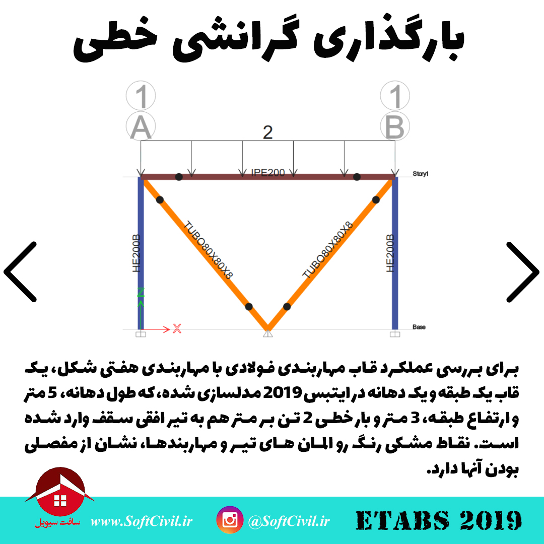 ایتبس 2019 - Etabs 2019 