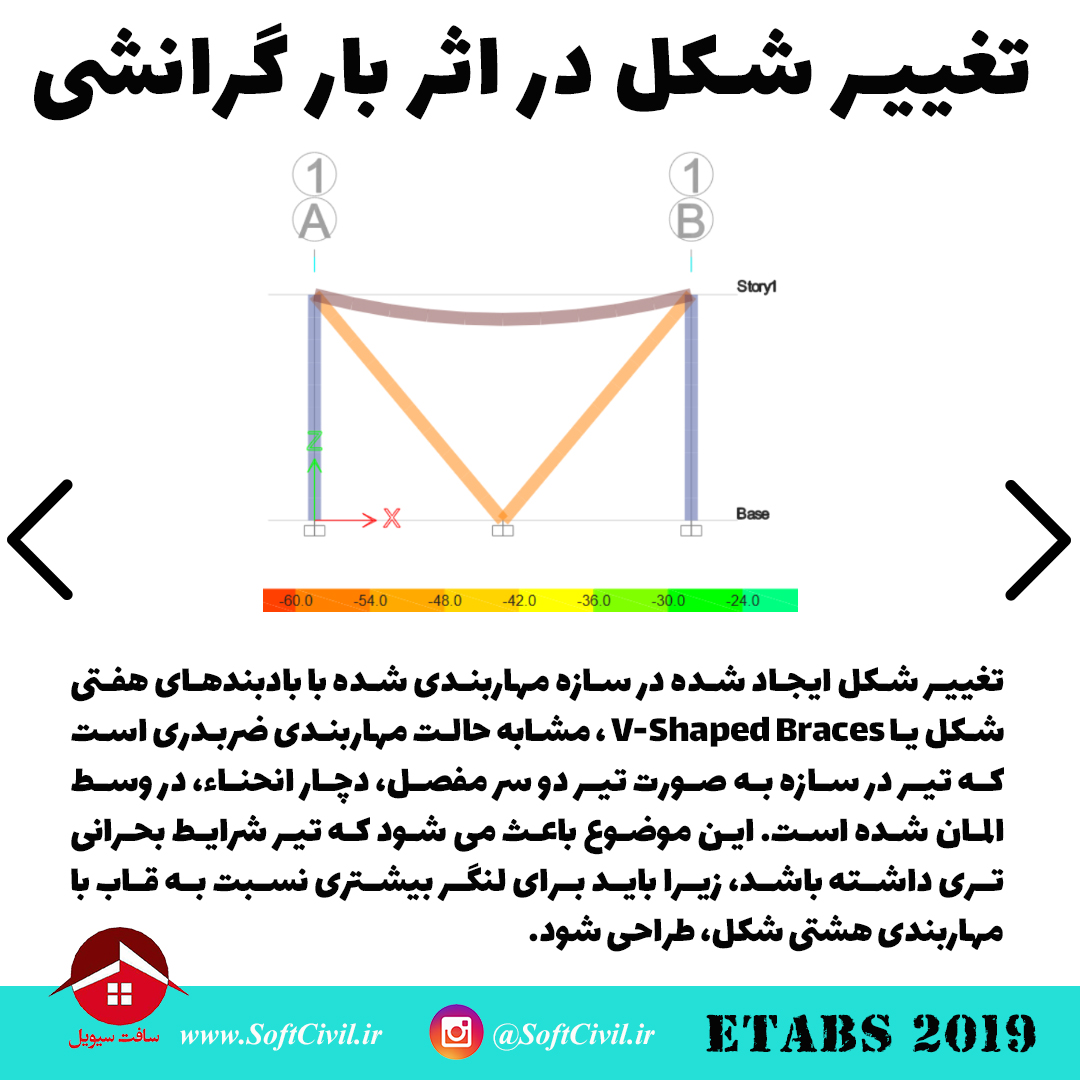 ایتبس 2019 - Etabs 2019 