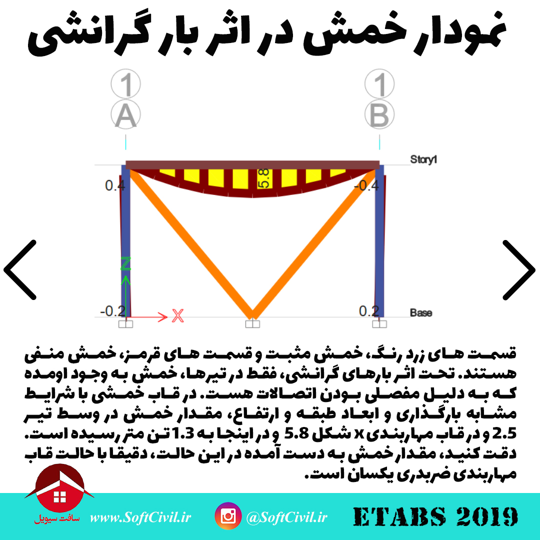 ایتبس 2019 - Etabs 2019 