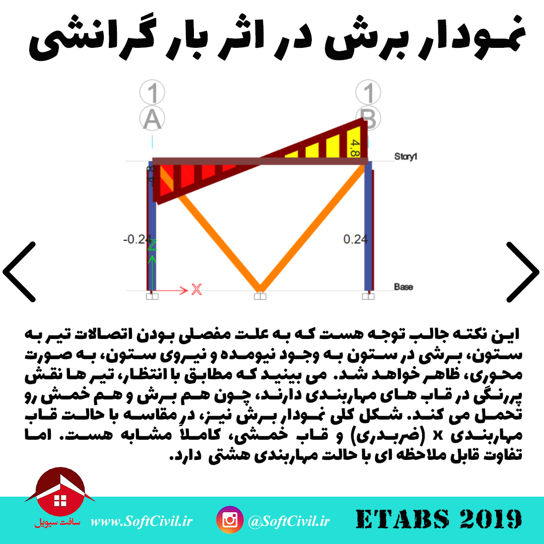 ایتبس 2019 - Etabs 2019 