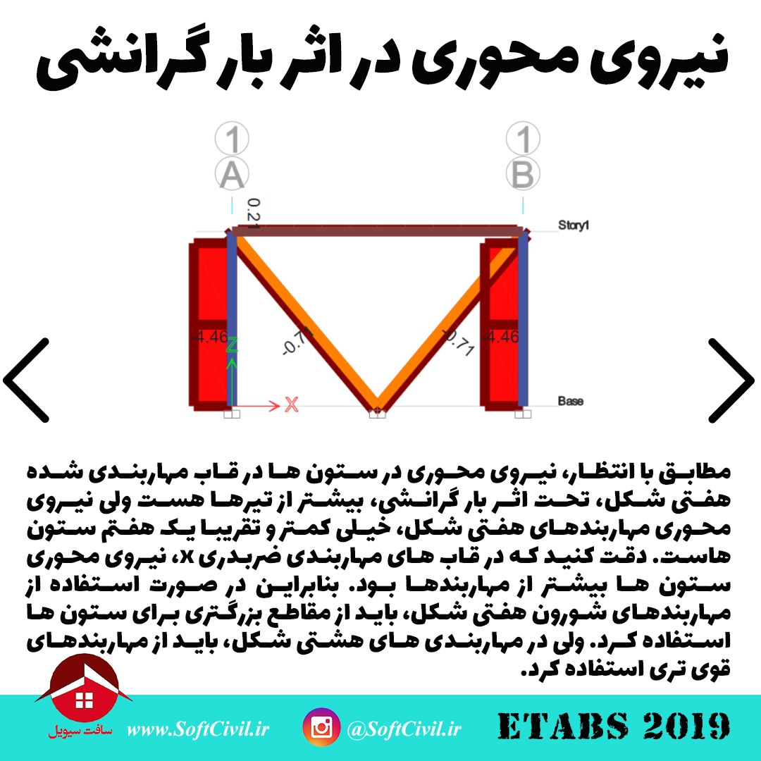 ایتبس 2019 - Etabs 2019 