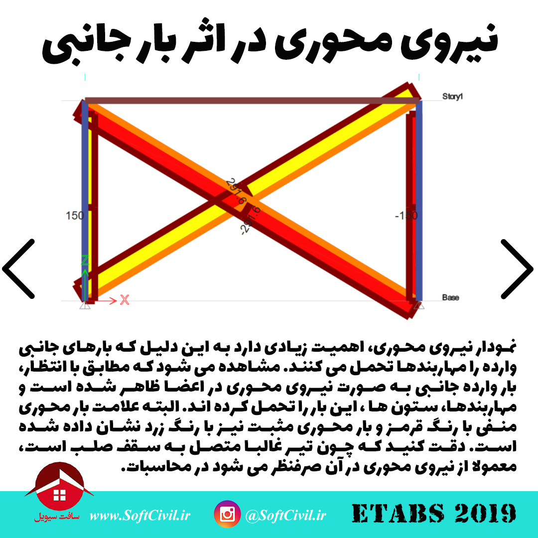 ایتبس 2019 - Etabs 2019 