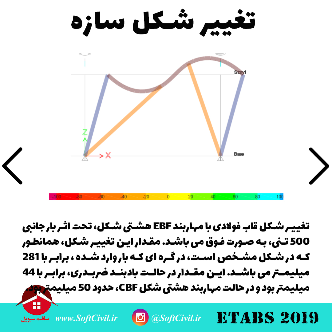ایتبس 2019 - Etabs 2019 