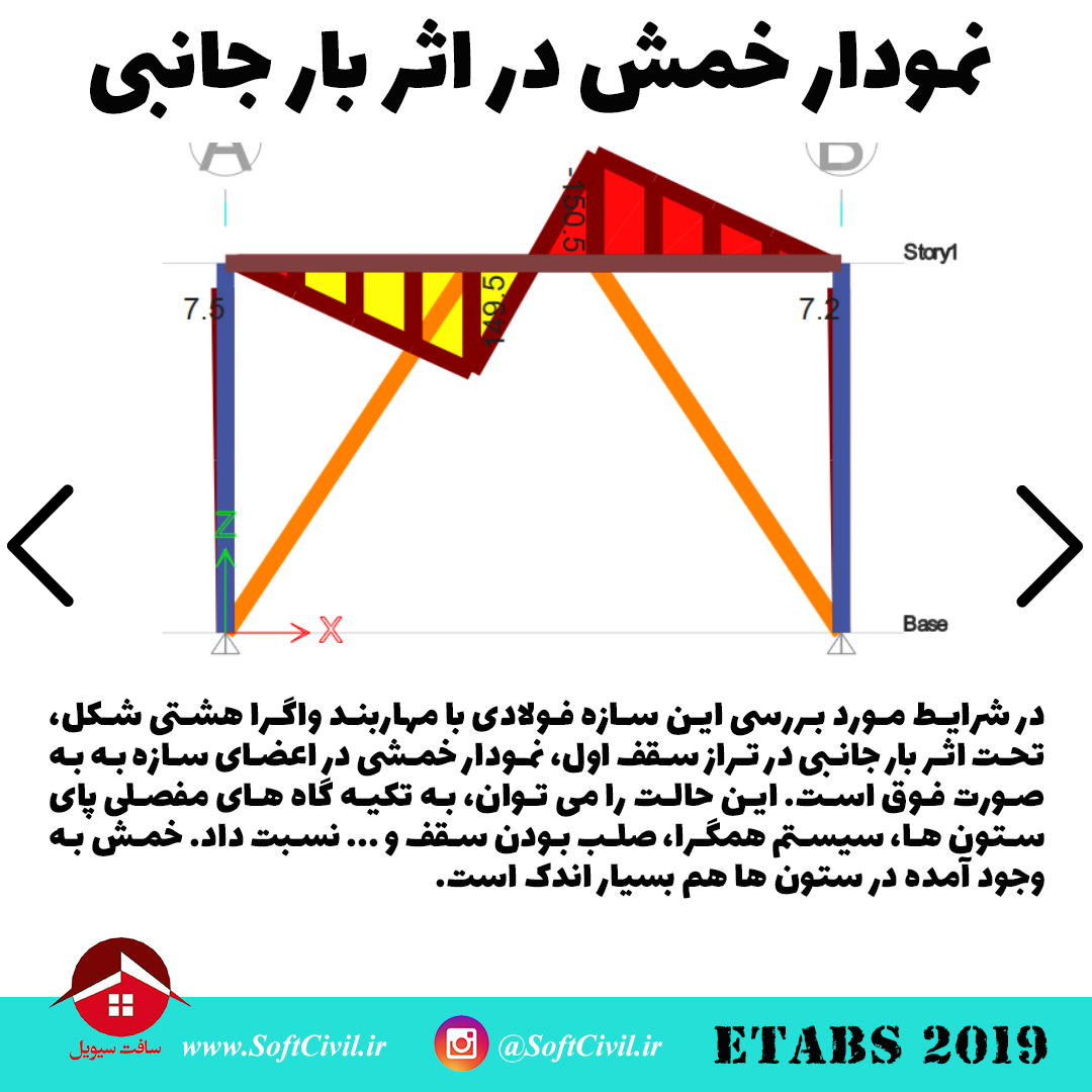 ایتبس 2019 - Etabs 2019 