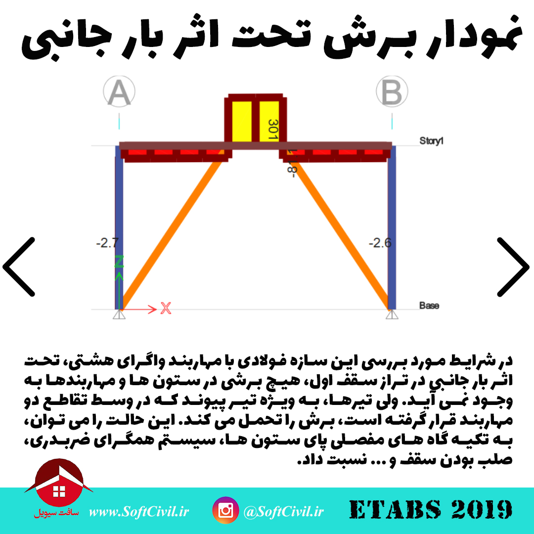 ایتبس 2019 - Etabs 2019 