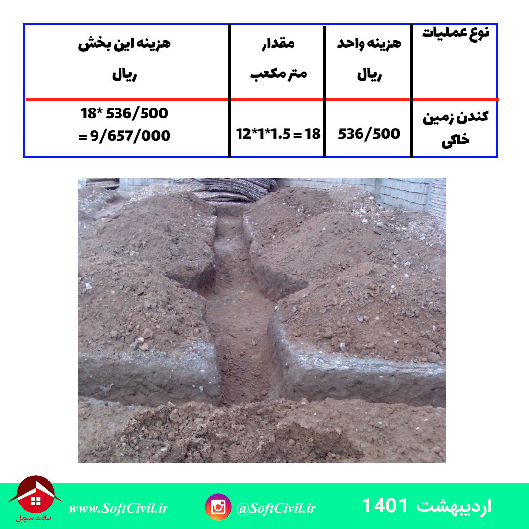متره و برآورد در مهندسی عمران - سافت سیویل 