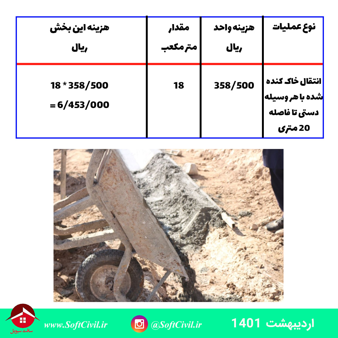متره و برآورد در مهندسی عمران - سافت سیویل 