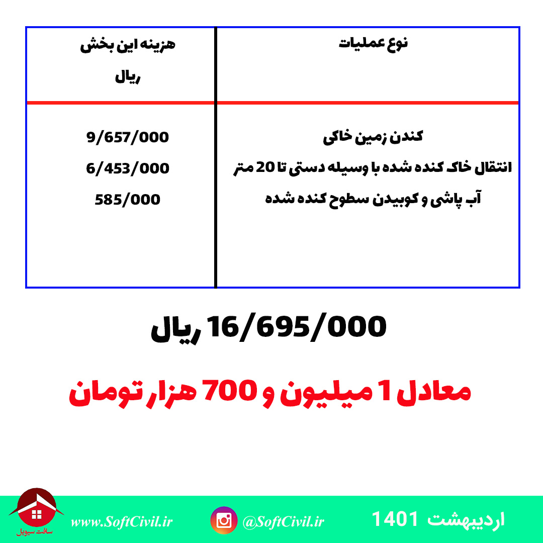 متره و برآورد در مهندسی عمران - سافت سیویل 