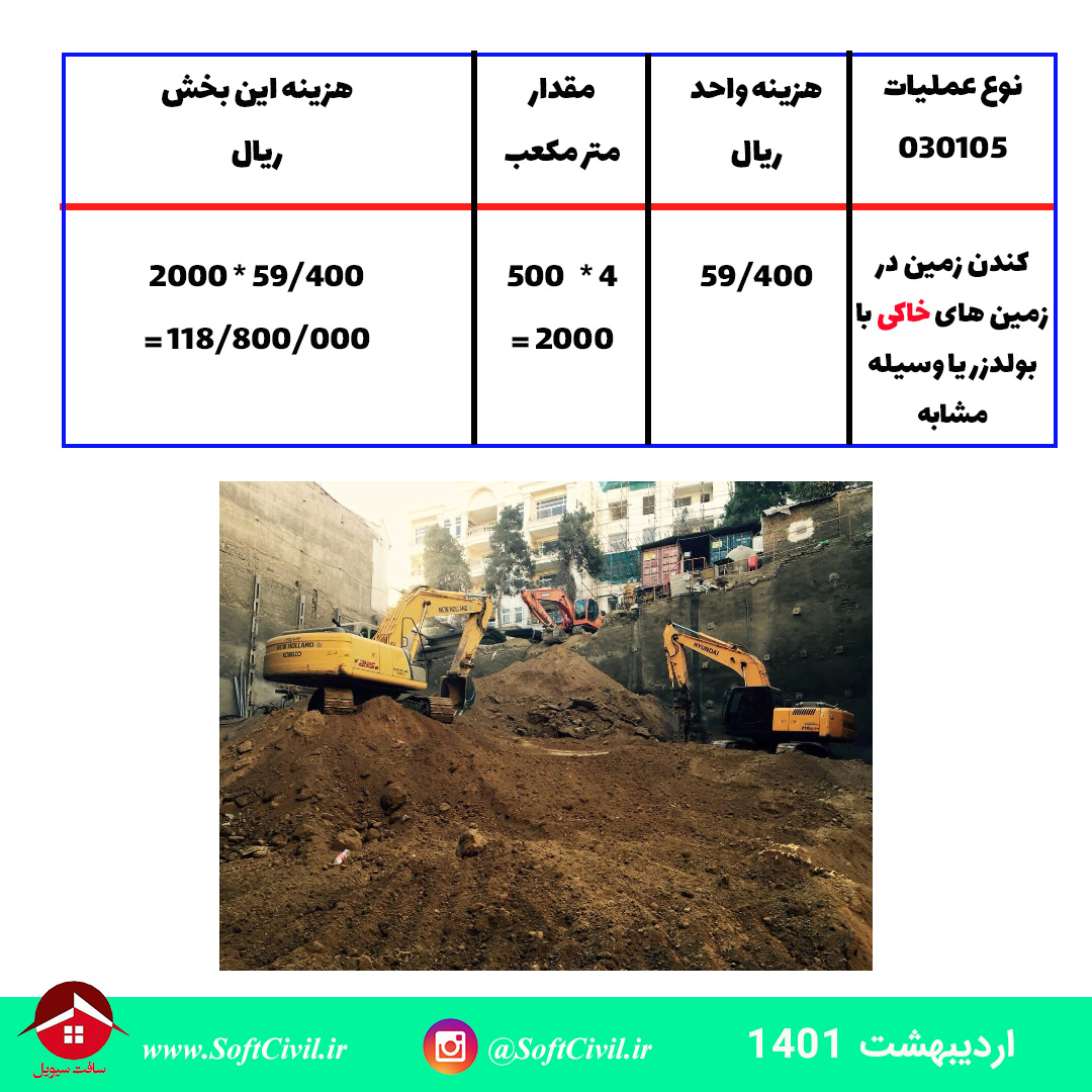 متره و برآورد در مهندسی عمران - سافت سیویل 