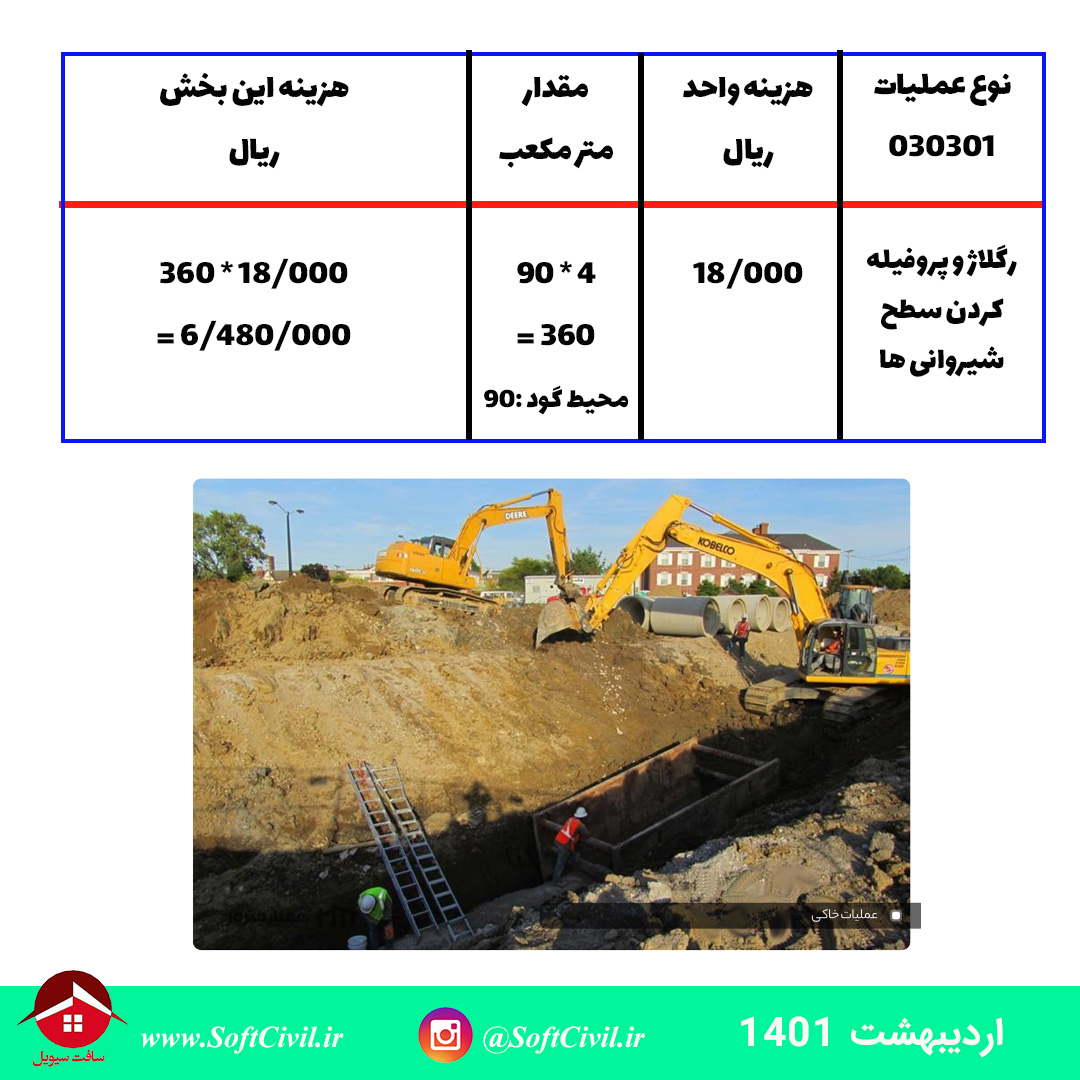 متره و برآورد در مهندسی عمران - سافت سیویل 