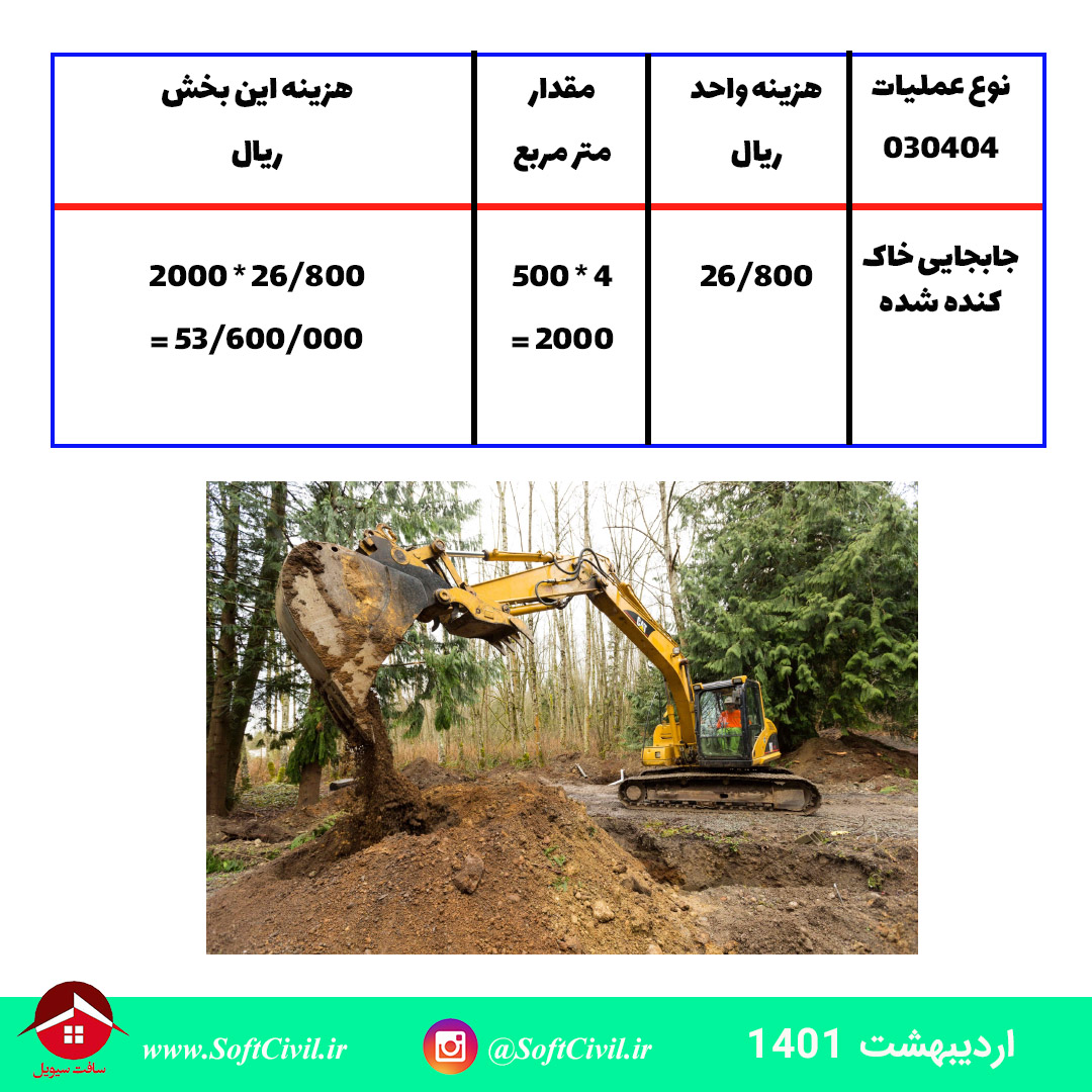 متره و برآورد در مهندسی عمران - سافت سیویل 
